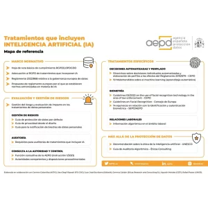 Tratamientos que incluyen Inteligencia Artificia